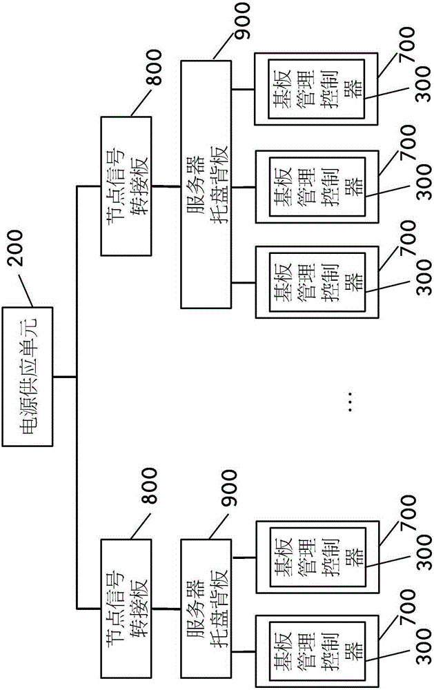 Monitoring method for server cabinet