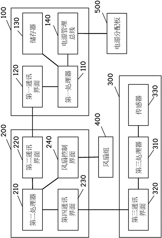 Monitoring method for server cabinet