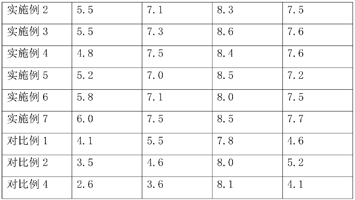 A kind of seasoning compound umami flavor agent and preparation method thereof