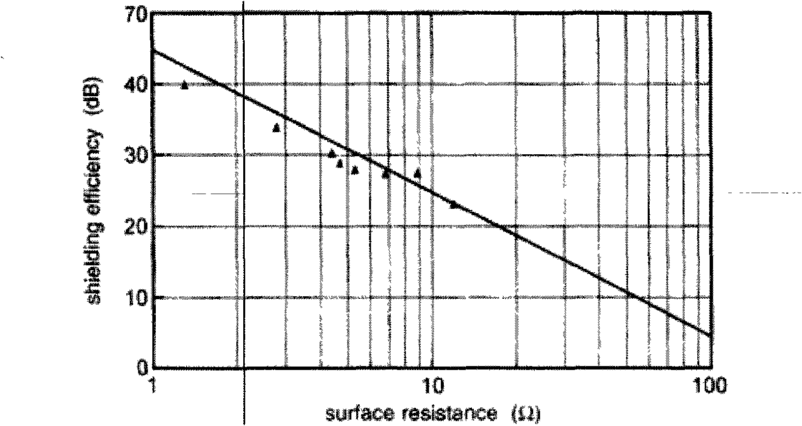 Low-resistance high-transmittance shielding film for plasma displays