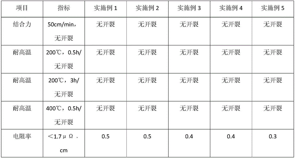 Anti-oxidation metal product