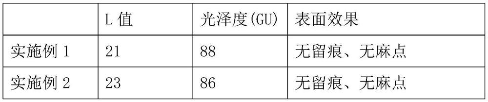 Carrier-free high-gloss oil black color master batch as well as preparation method and application thereof