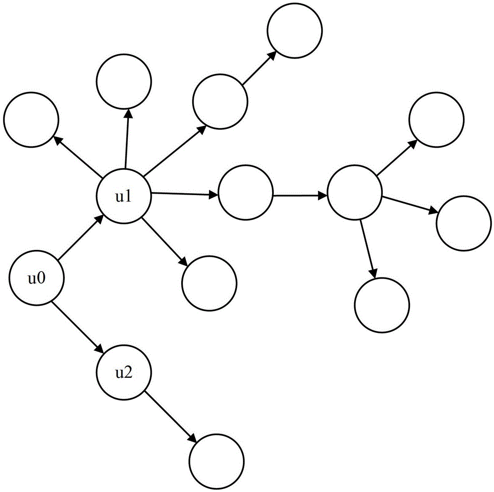 A microblog push method and device based on user communication power