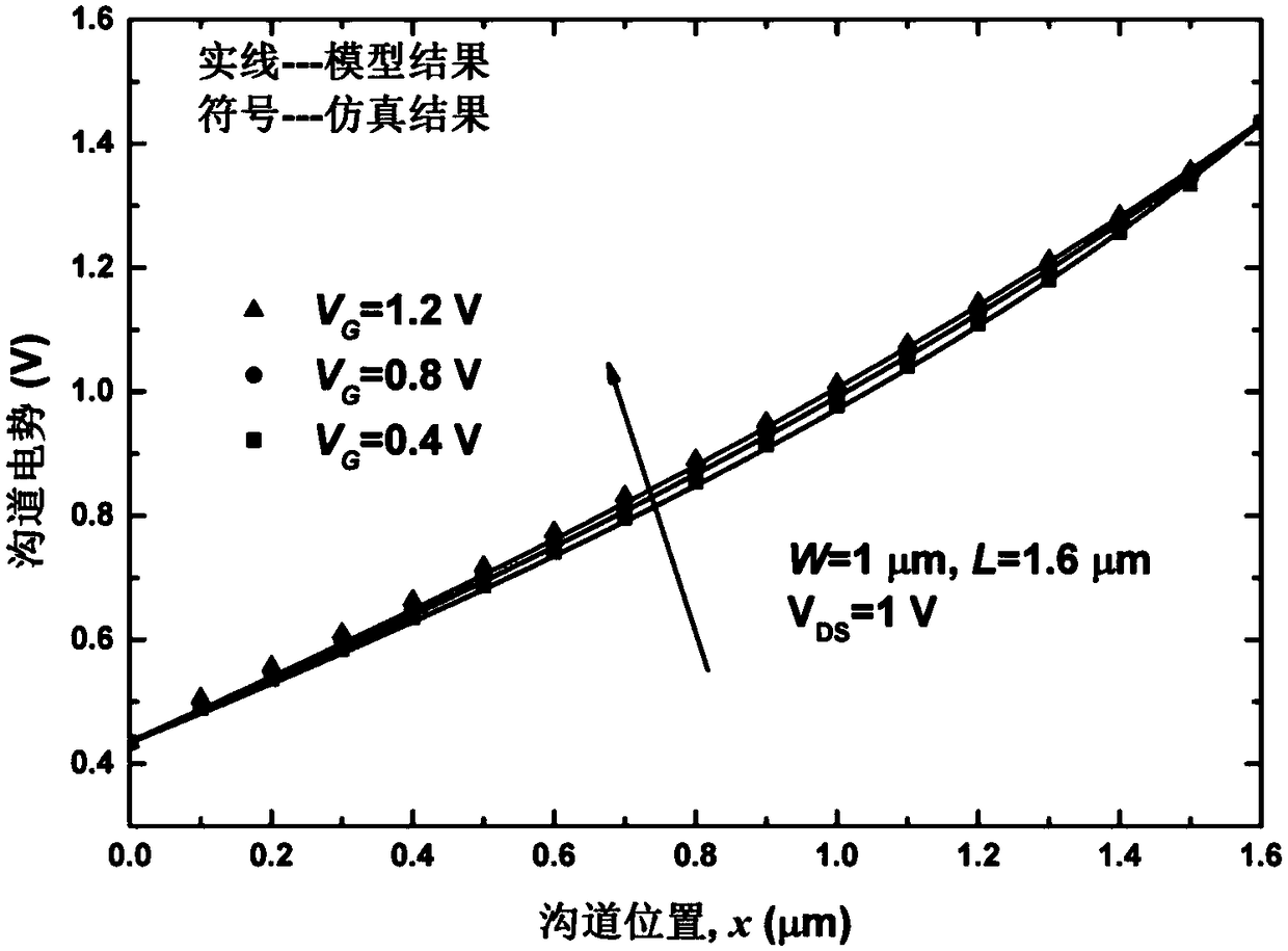 Model for calculating channel potential and current of gallium nitride-based high-power high electron mobility transistor with high power