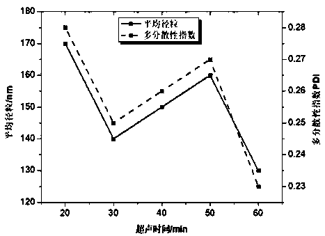 Solid beverage rich in dietary fibers and plant-based sugar substitutes and preparation method of solid beverage