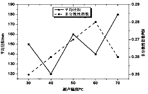 Solid beverage rich in dietary fibers and plant-based sugar substitutes and preparation method of solid beverage