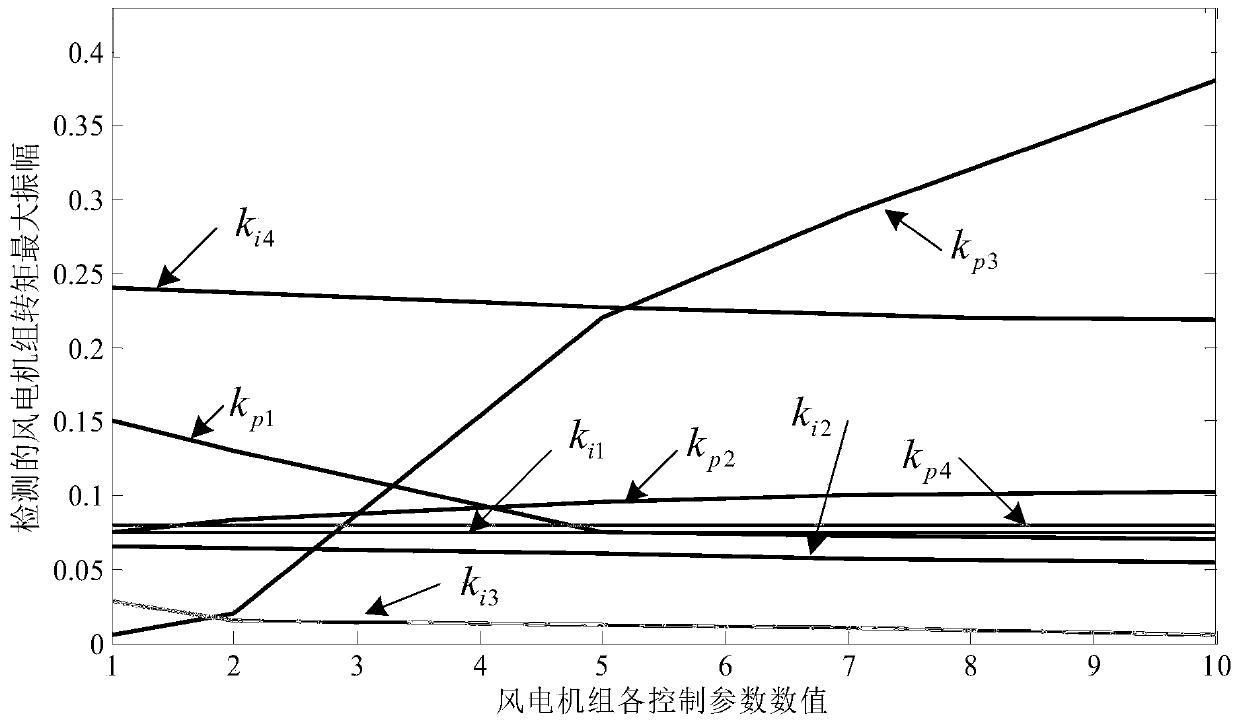 A Subsynchronous Oscillation Suppression Method for Wind Power Series Compensation System