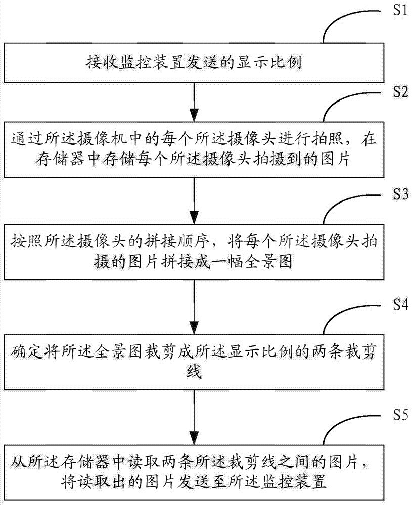 A camera-based image generation method and device