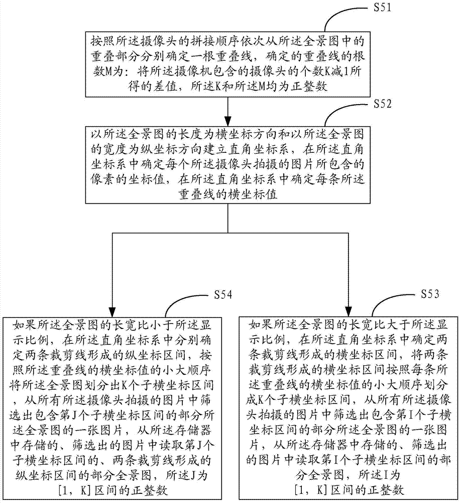 A camera-based image generation method and device