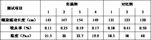 Surge protection device