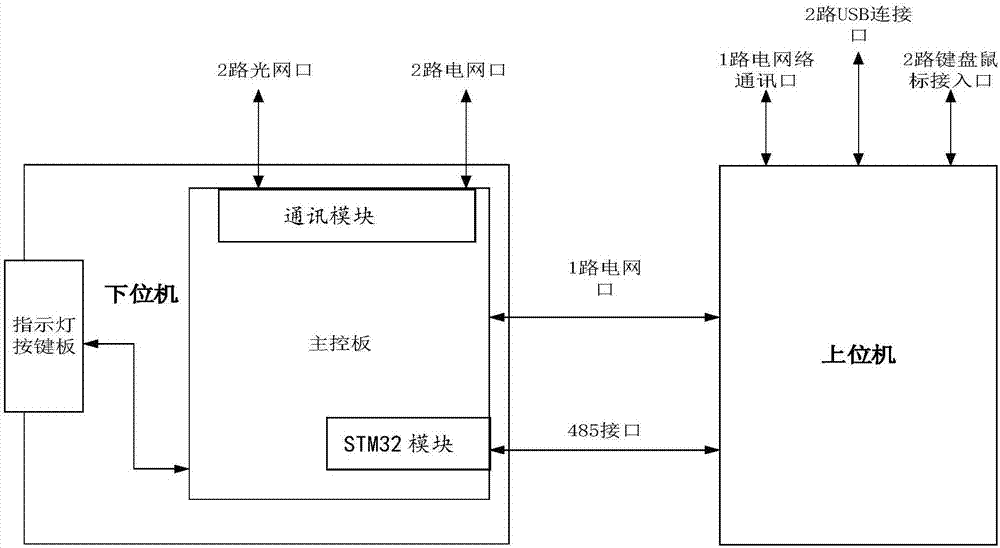 Relay protection test system based on mobile platform