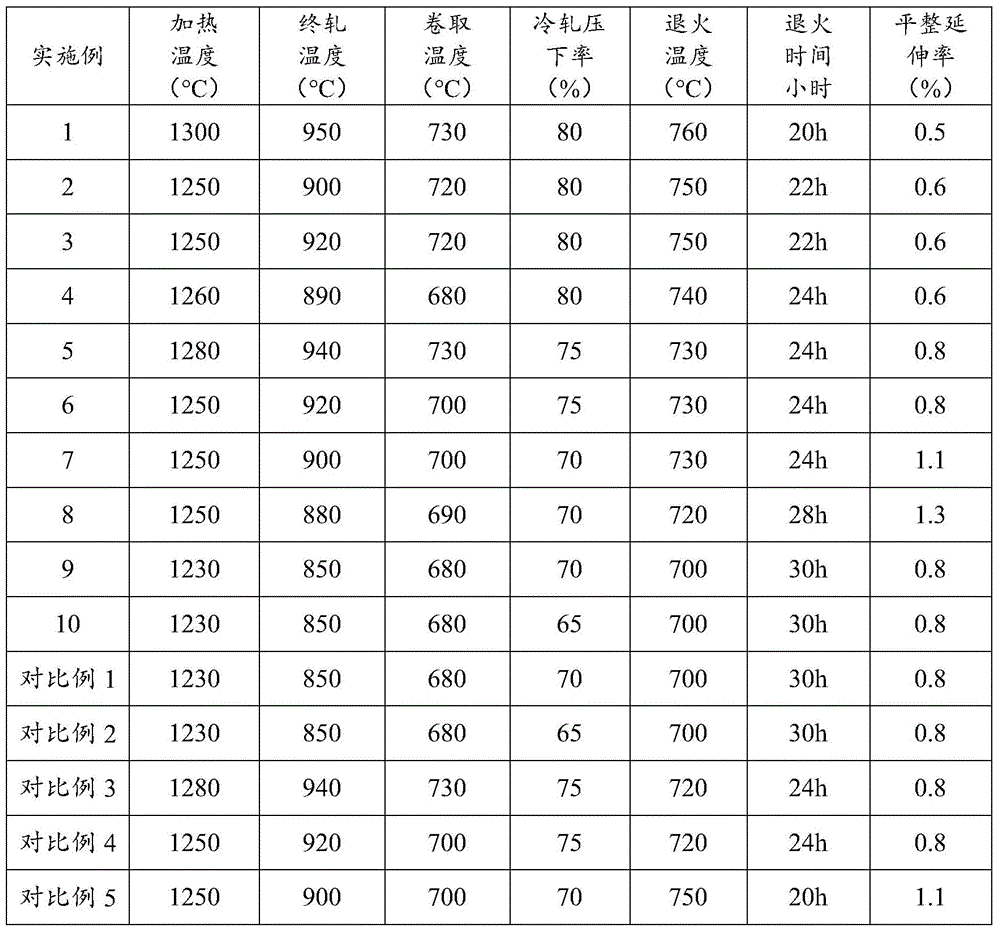 A kind of steel for enamel heat transfer element with corrosion resistance and its manufacturing method