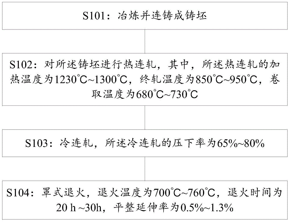 A kind of steel for enamel heat transfer element with corrosion resistance and its manufacturing method