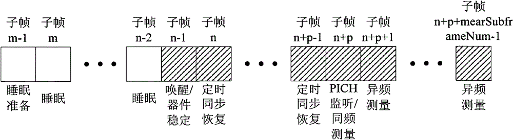 A processing method for sleep wake-up of a mobile terminal