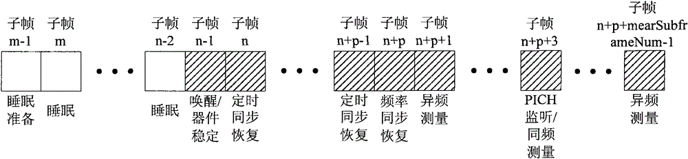 A processing method for sleep wake-up of a mobile terminal