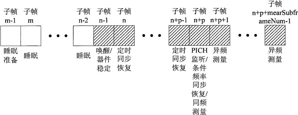 A processing method for sleep wake-up of a mobile terminal