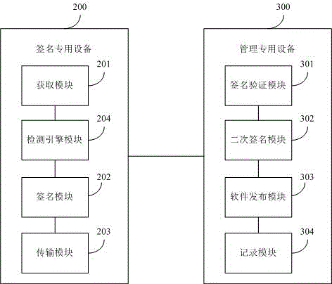 Cross digital signing method and cross digital signing system for application software under domestic operating system