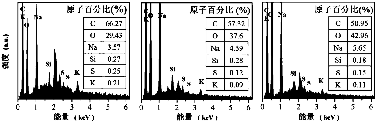 An application of litmus as a dielectric layer of memristor devices