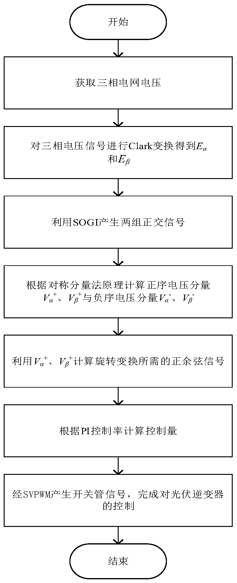 SOGI based phase-locked loop free photovoltaic inverter control method in imbalance power grid