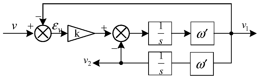 SOGI based phase-locked loop free photovoltaic inverter control method in imbalance power grid