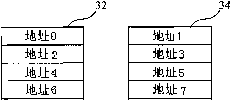 System and method for expanding bit interleaving memories