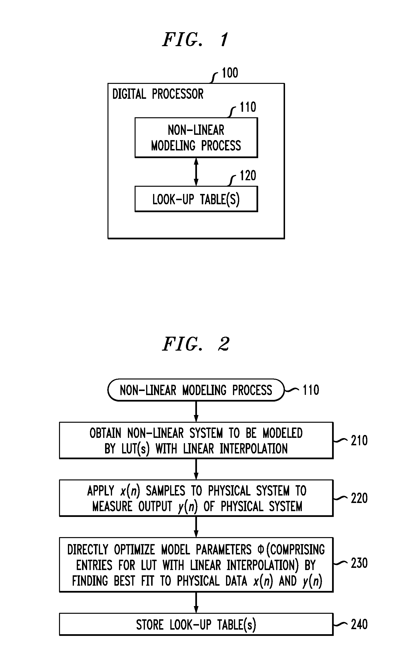 Non-Linear Modeling of a Physical System Using Direct Optimization of Look-Up Table Values