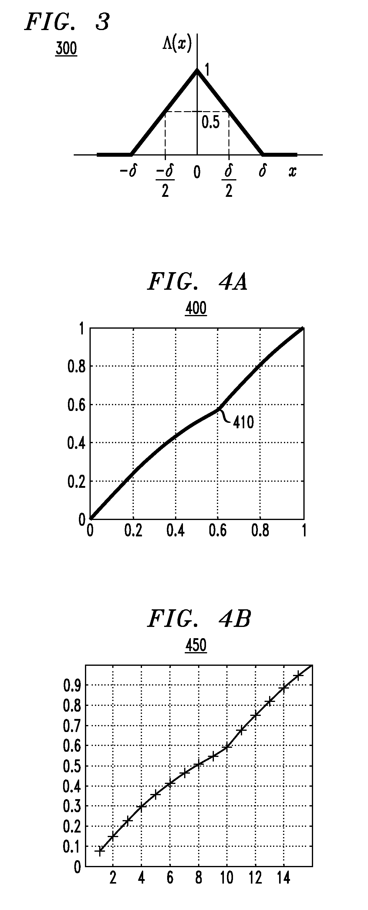 Non-Linear Modeling of a Physical System Using Direct Optimization of Look-Up Table Values