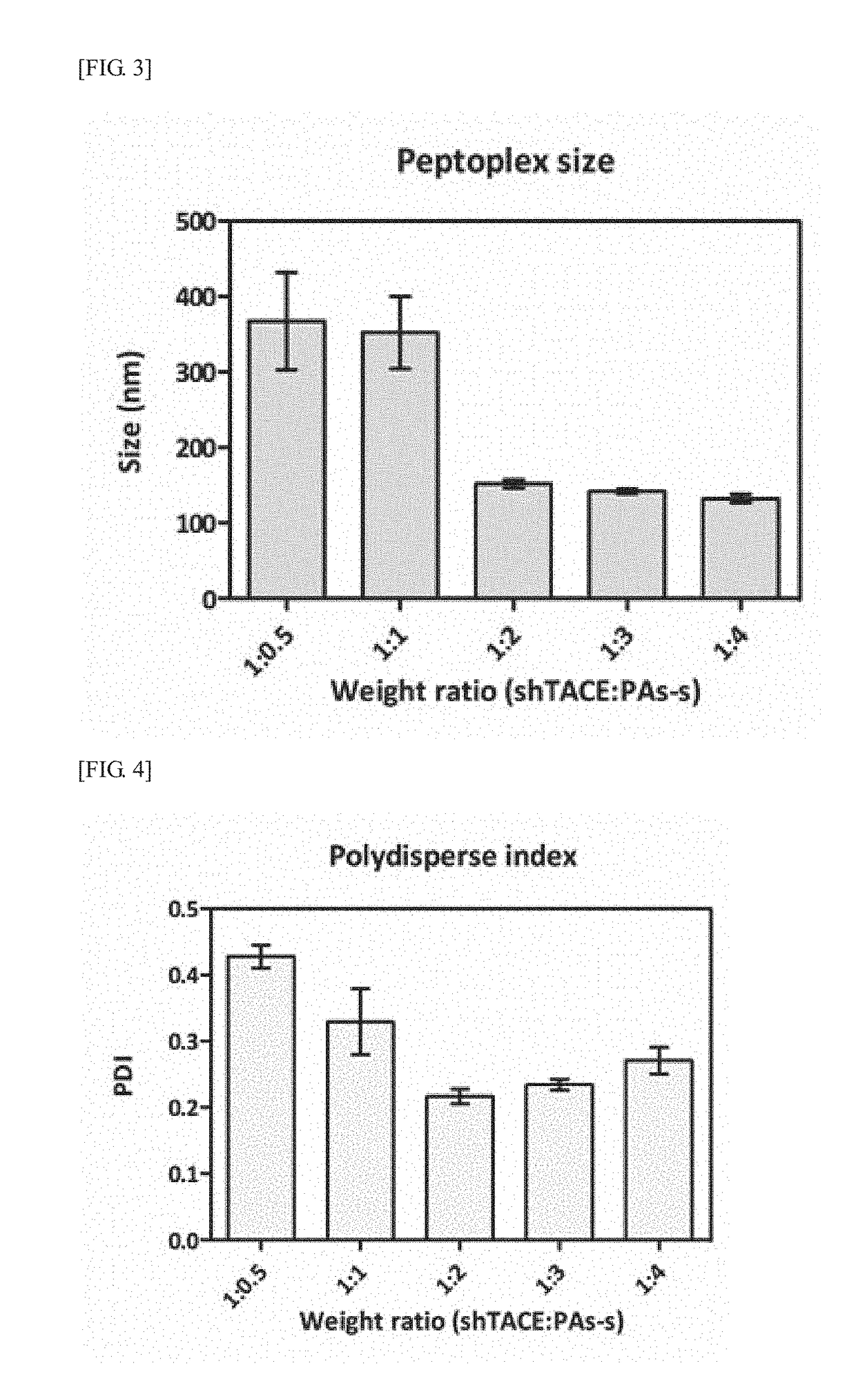 Gene/carrier complex for preventing or treating inflammatory diseases