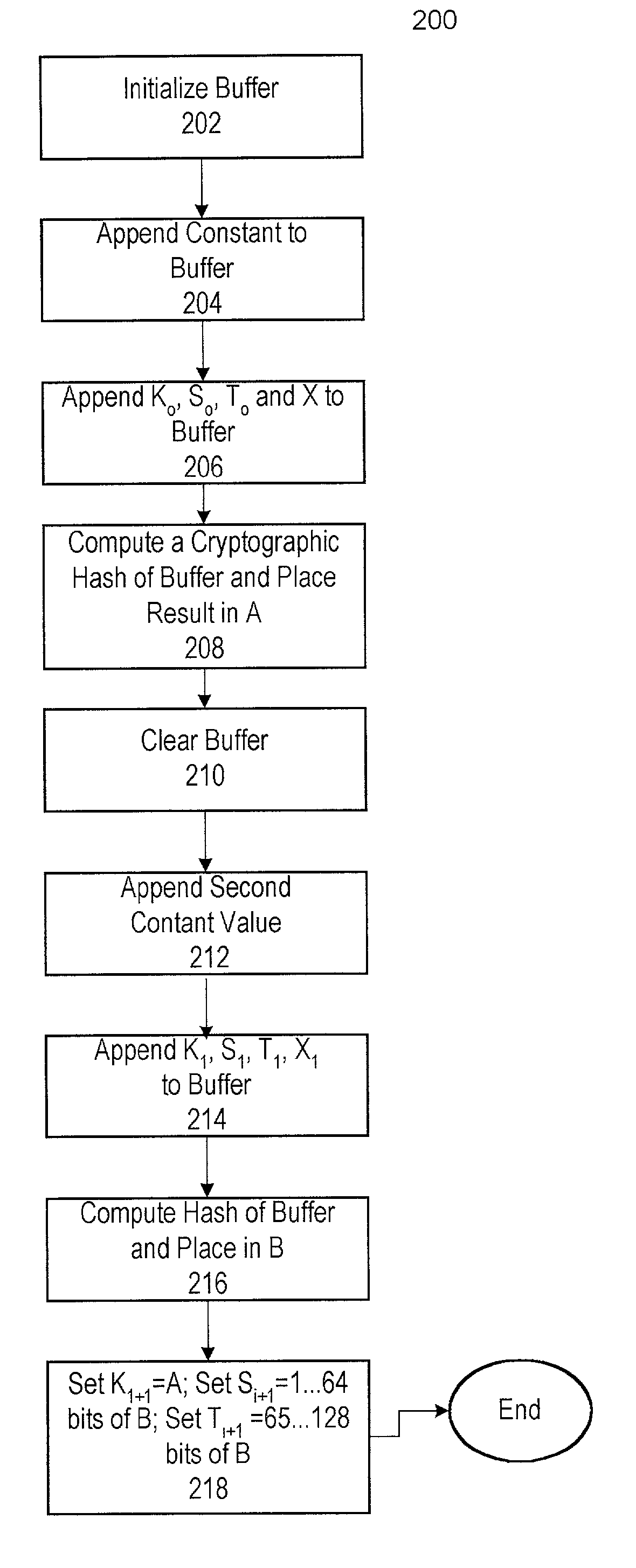 Method and apparatus for improved pseudo-random number generation