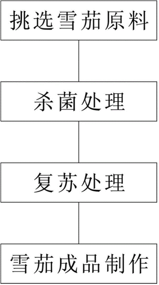 A kind of cocoa essence formula and its process method for making cocoa-flavored cigars