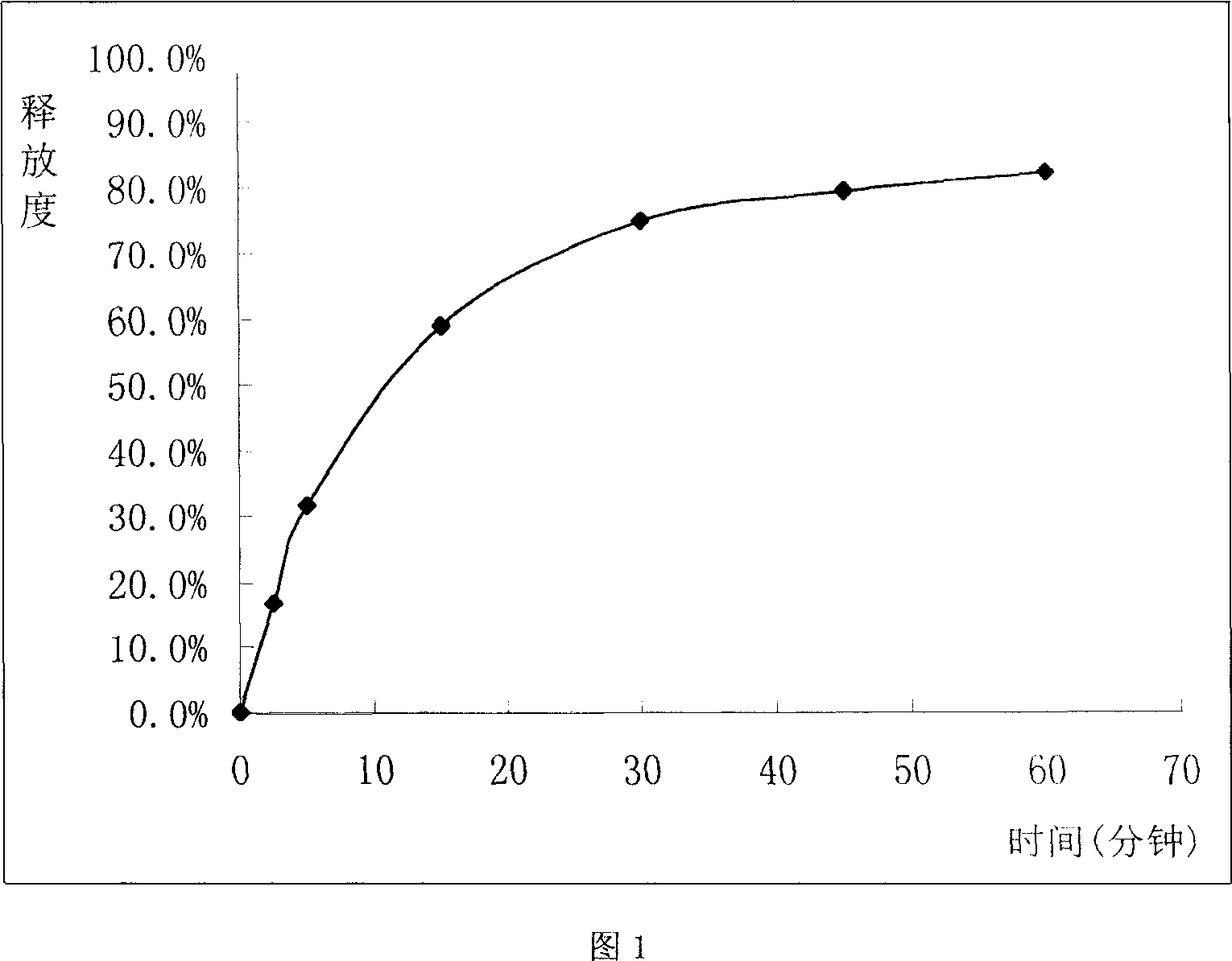 Sustained release tablet of glibenclamide and preparation process thereof