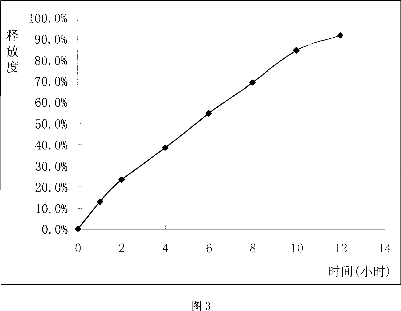 Sustained release tablet of glibenclamide and preparation process thereof