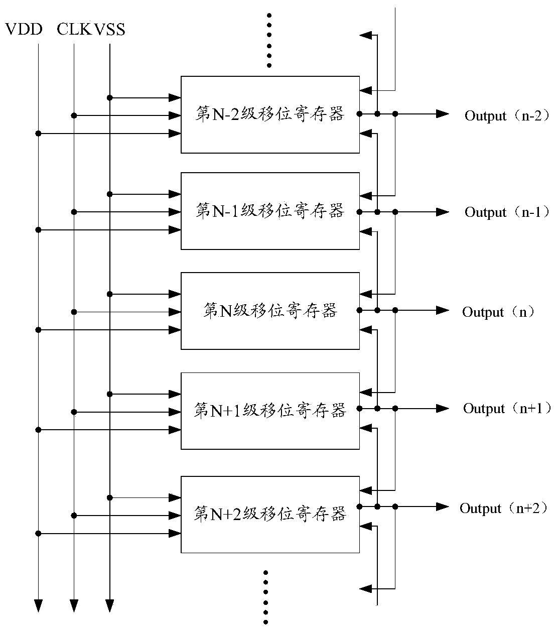 Shifting register, grid integration drive circuit and display screen