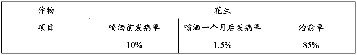 Microbial agent for preventing and treating southern blight of crops, and preparation method thereof