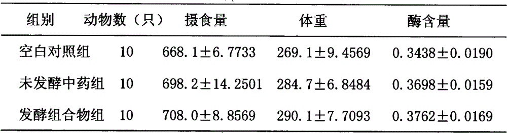 Fermented composition for prevention and treatment of digestive system diseases