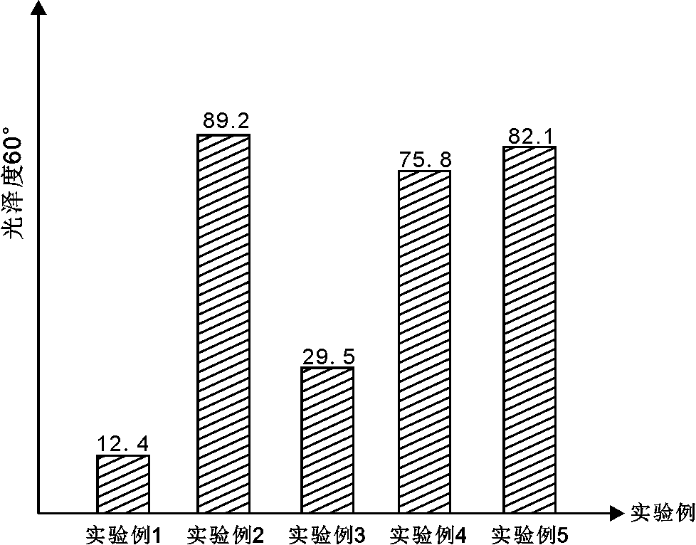 Preparation method of PC-ABS alloy material