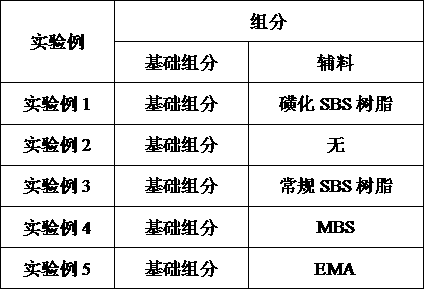 Preparation method of PC-ABS alloy material