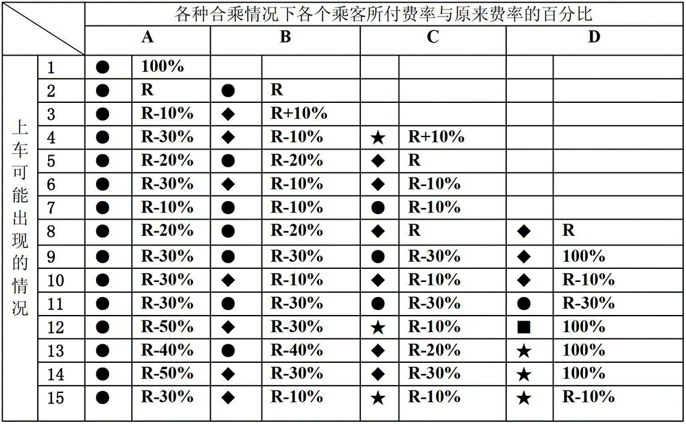 Device, transportation device and pricing method for time-sharing and multi-section carpooling