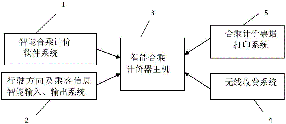 Device, transportation device and pricing method for time-sharing and multi-section carpooling