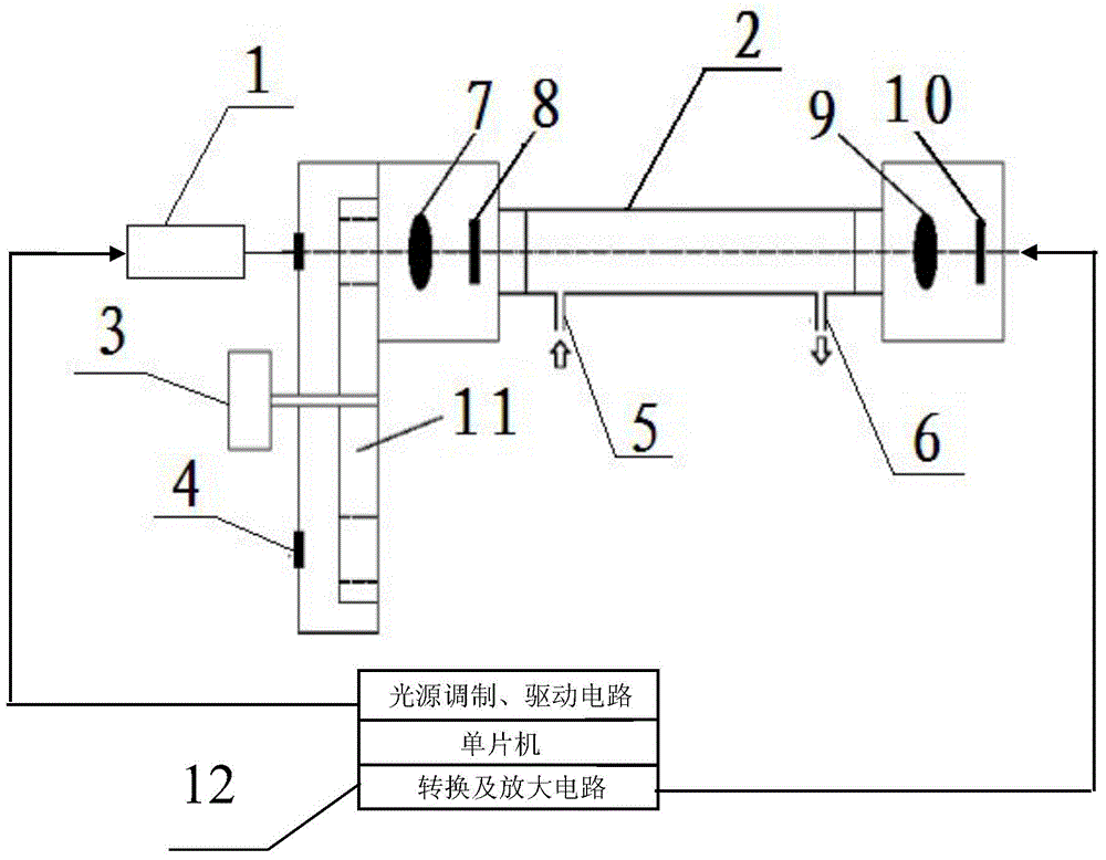 Infrared spectrum-based detection method of large-space oil gas concentration of oil house