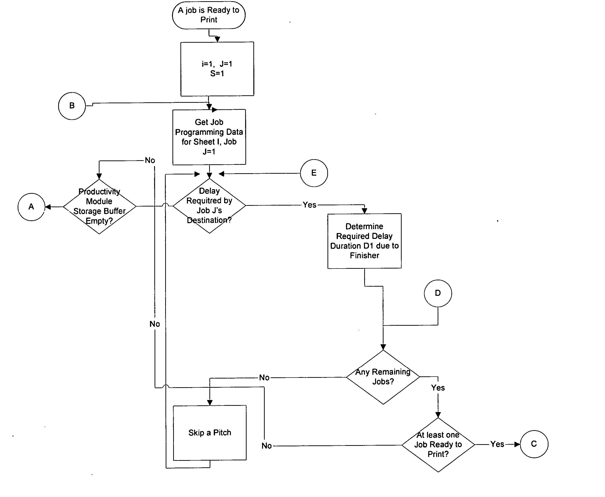 Apparatus and method to improve printer productivity