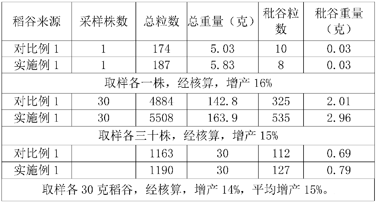 Production method of SOD selenium-enriched rice