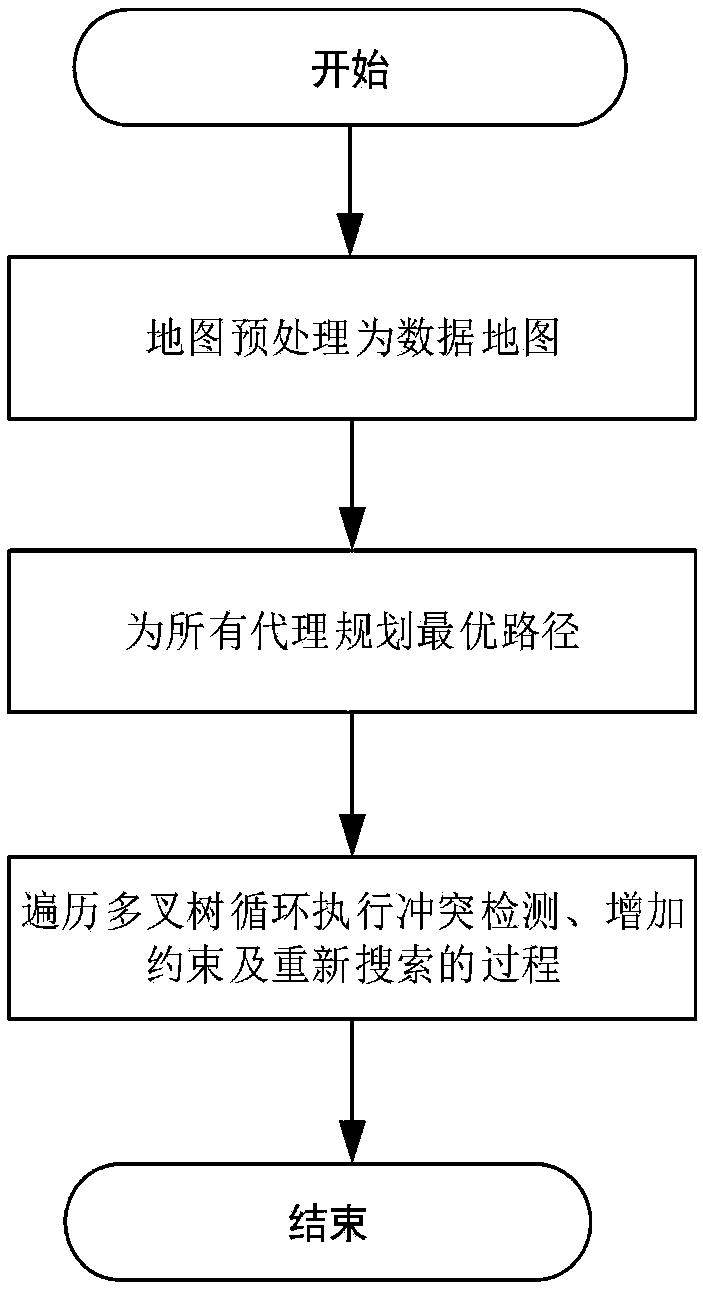 Hop searching based conflict-avoiding path planning method for multiple robots