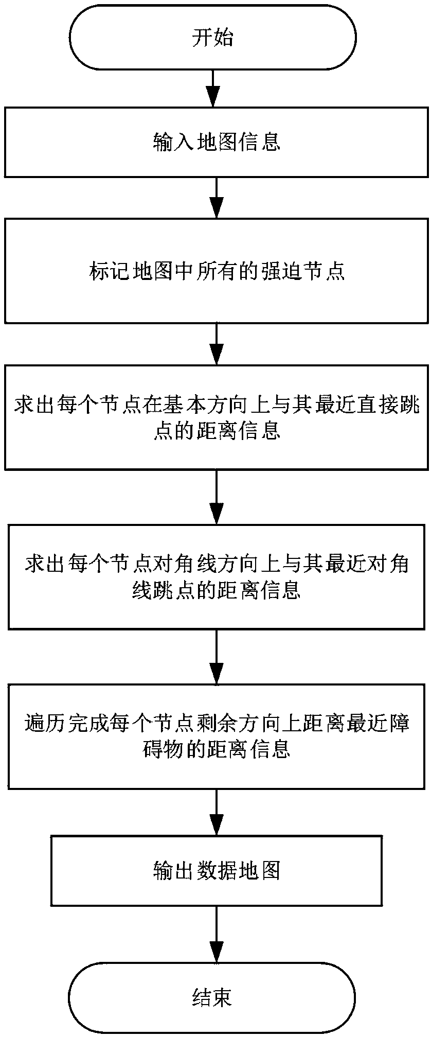 Hop searching based conflict-avoiding path planning method for multiple robots