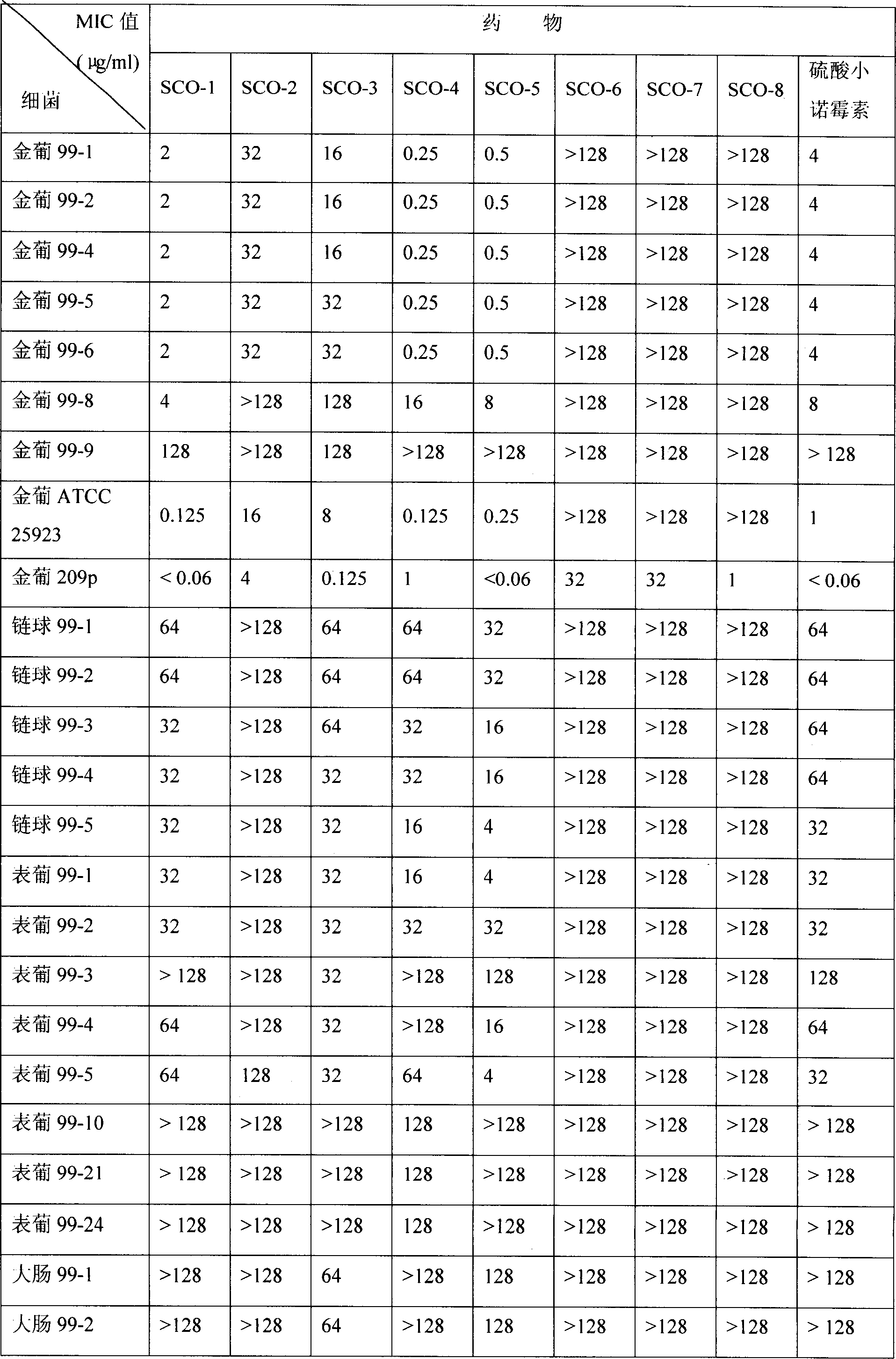 Derivative of micronomycine and its preparing process and medical application