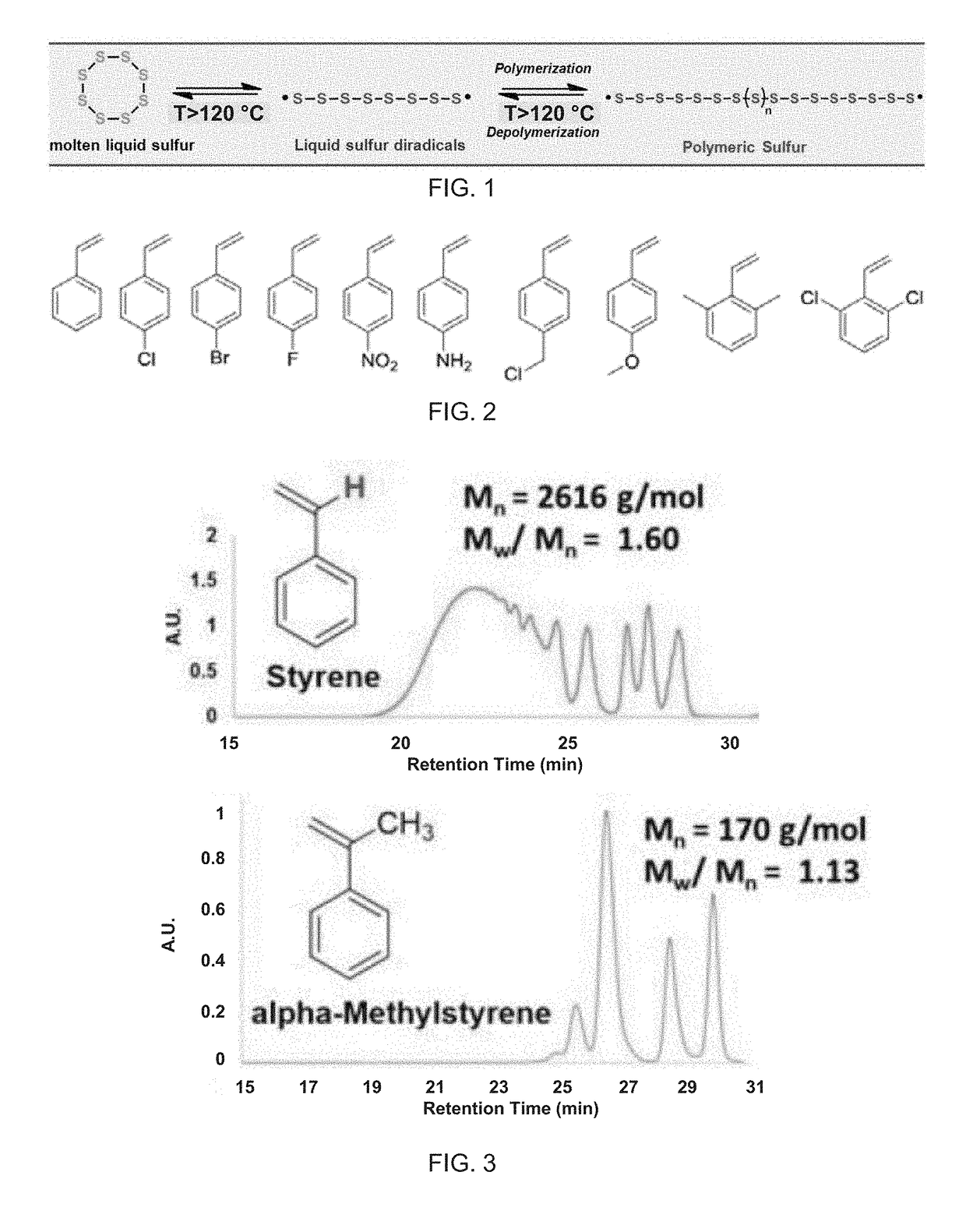 Copolymerization of elemental sulfur to synthesize high sulfur content polymeric materials