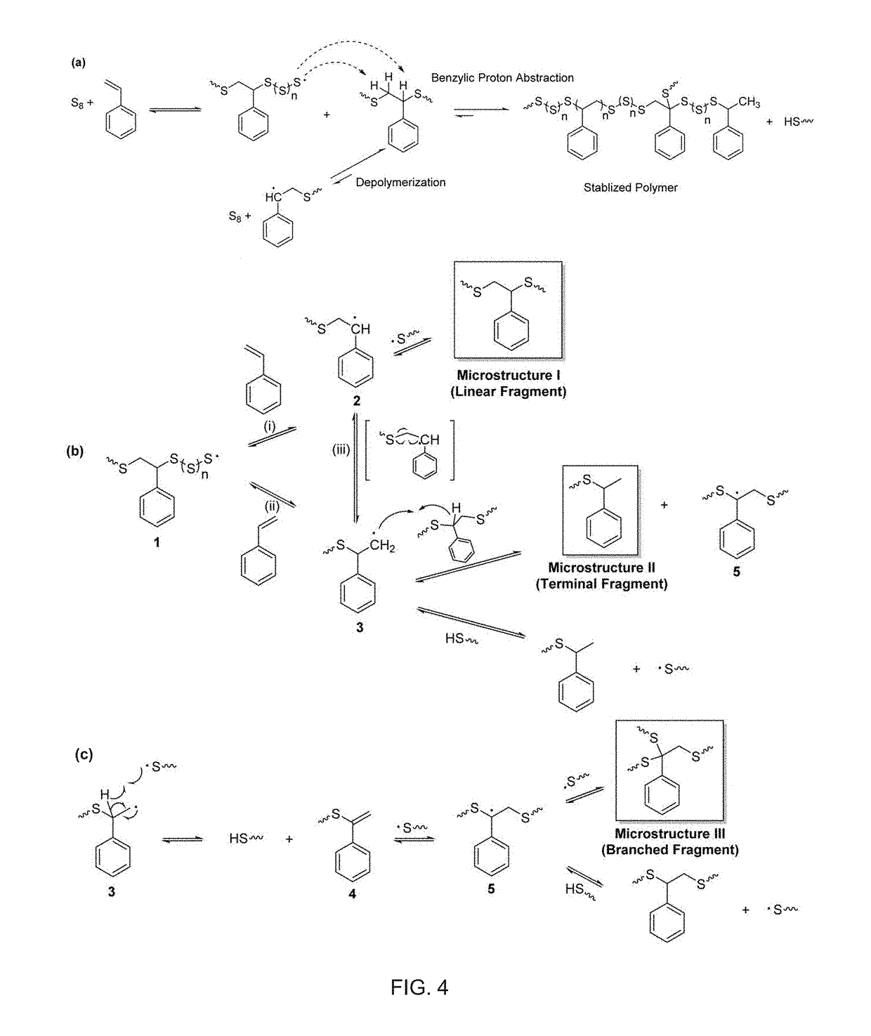 Copolymerization of elemental sulfur to synthesize high sulfur content polymeric materials