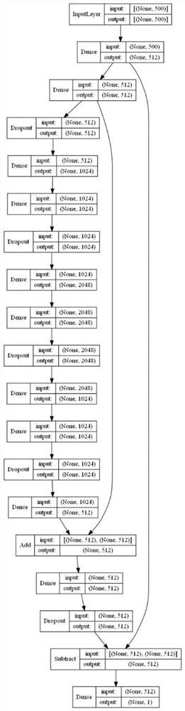 Project cost determination method and device, electronic equipment and storage medium