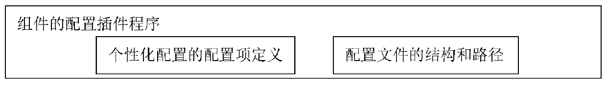 Cloud platform configuration file management method and management system