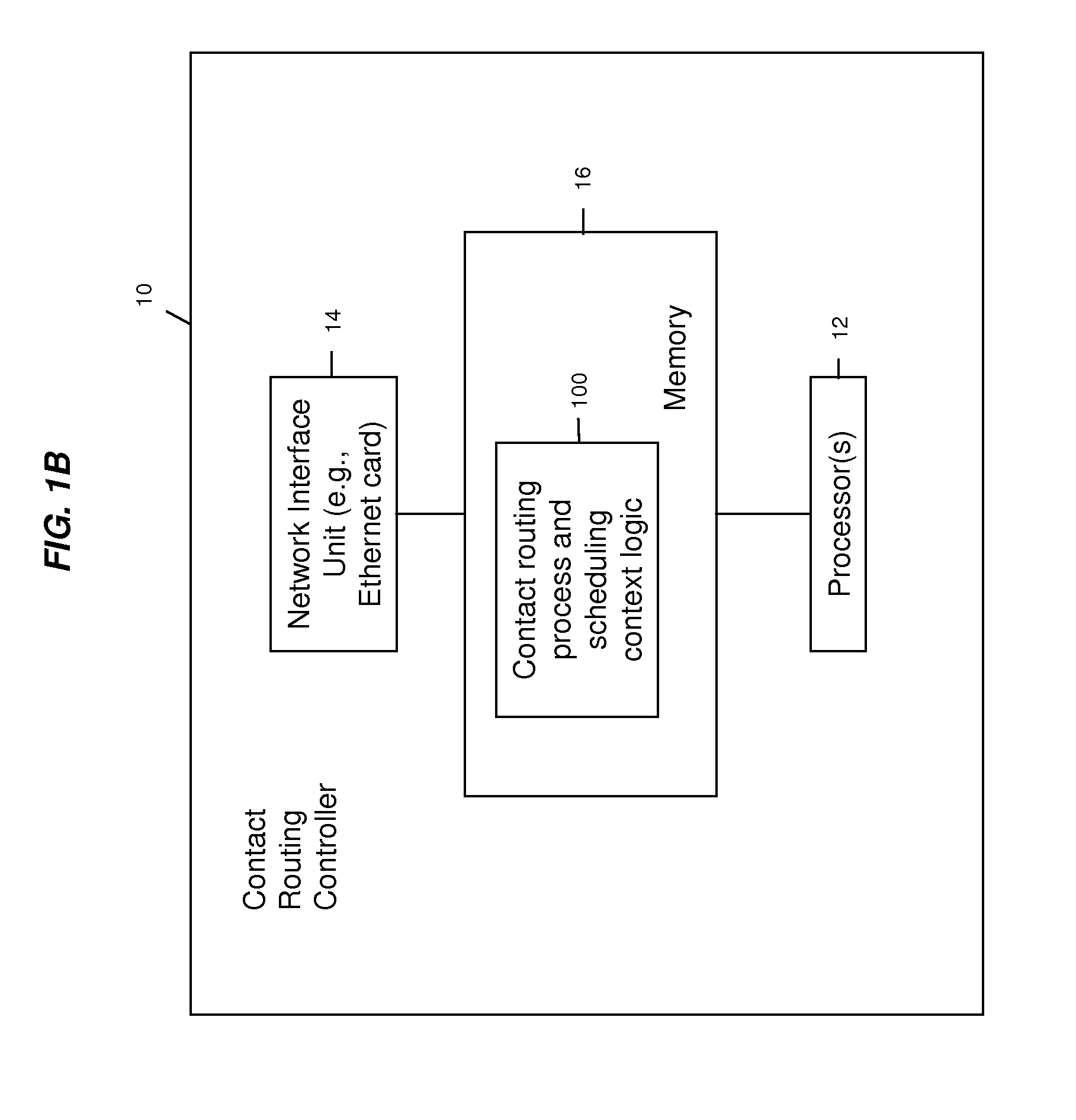 Availability-Based Contact Routing and Scheduling System